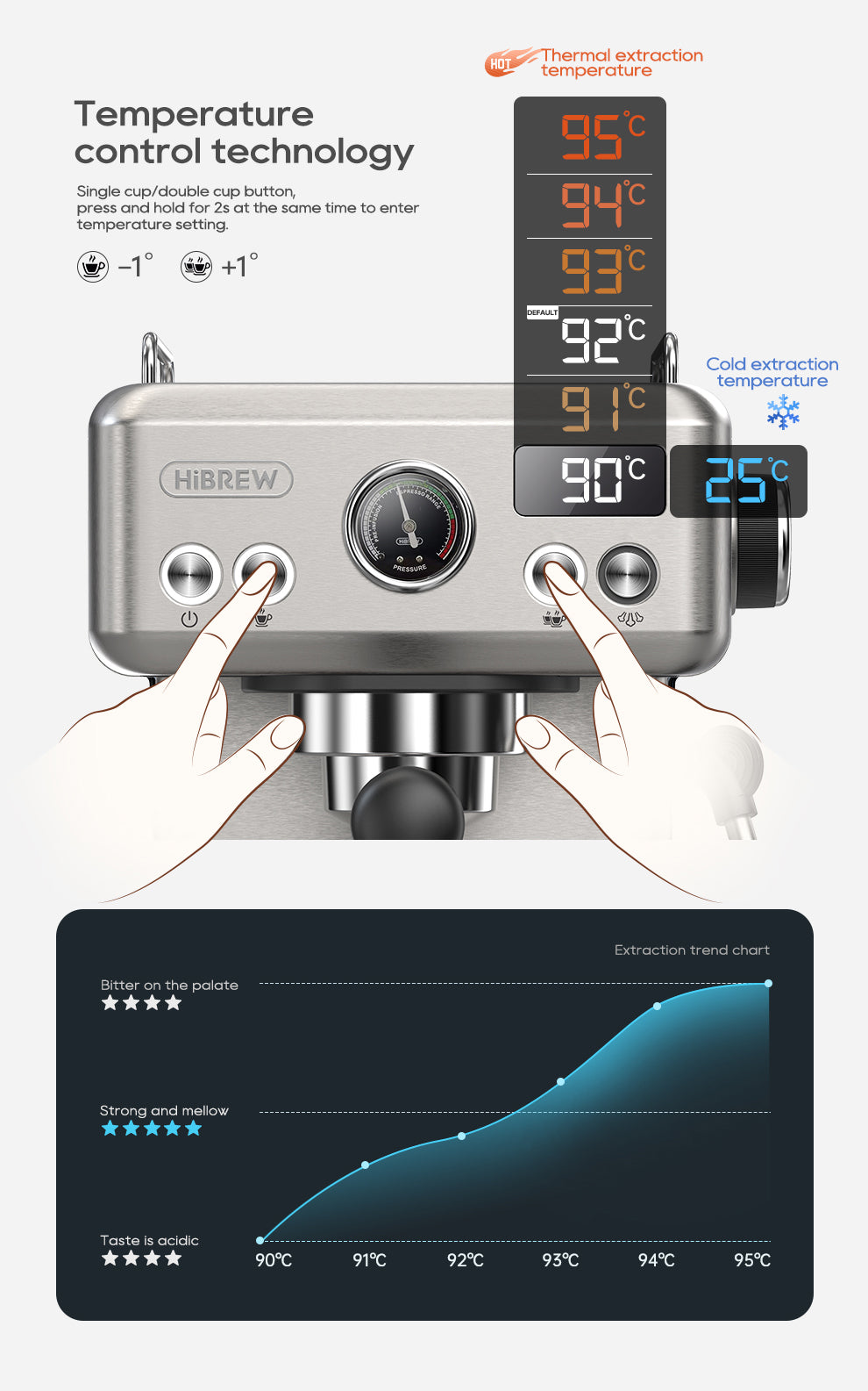 HiBREW H10A Espresso Coffee Machine with Temperature Adjustment